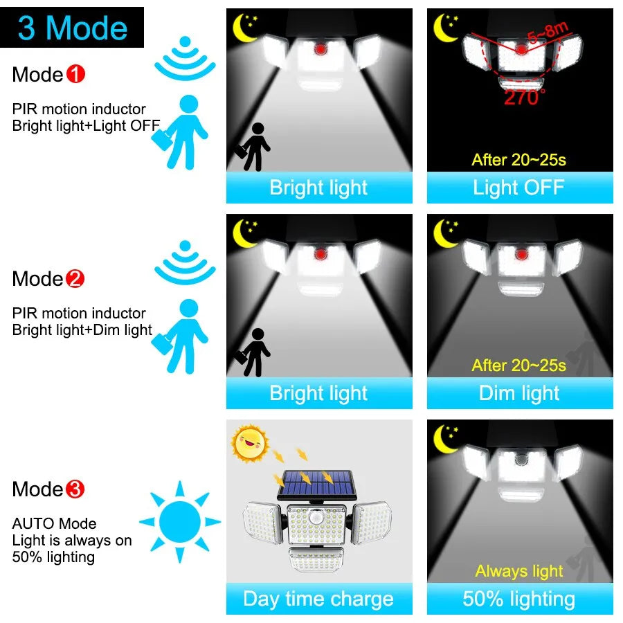 Solar Outdoor Light 182/112 LED Solar Security Flood Lighting with 3 Modes Adjustable Lighting Head for Garage Garden Yard